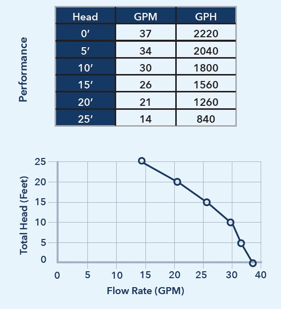 91014 Performance Curve