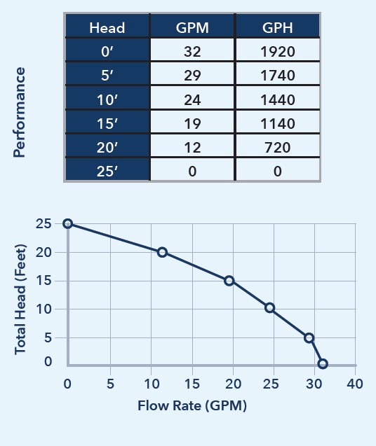 91016 Performance Curve
