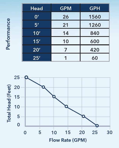 91029 Performance Curve
