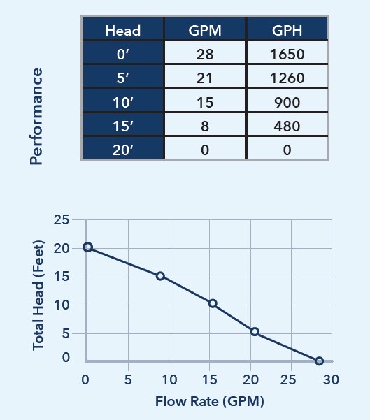 91292 Performance Curve
