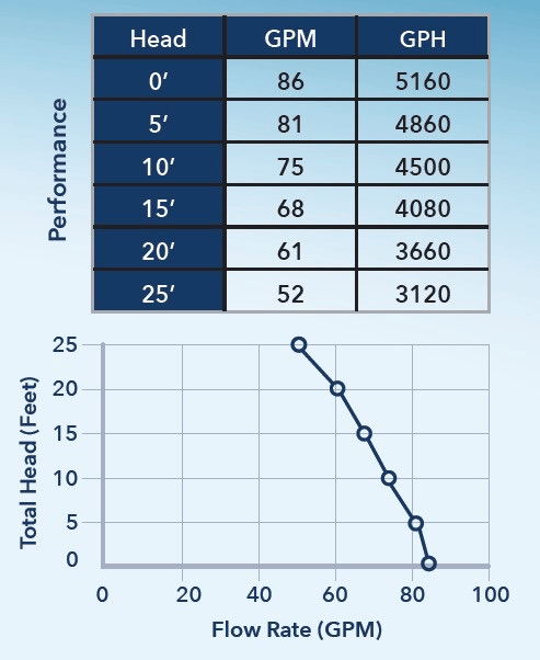 92189 Performance Curve