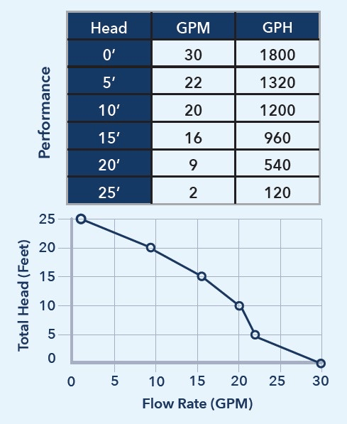 92269 Performance Curve