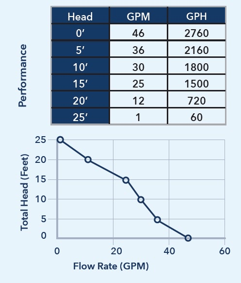 92339 Performance Curve