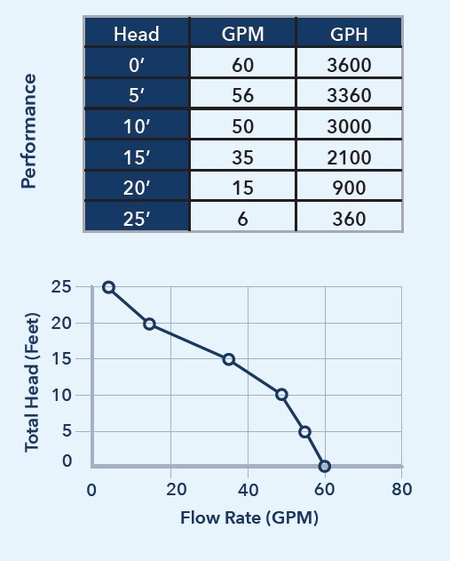 92359 Performance Curve