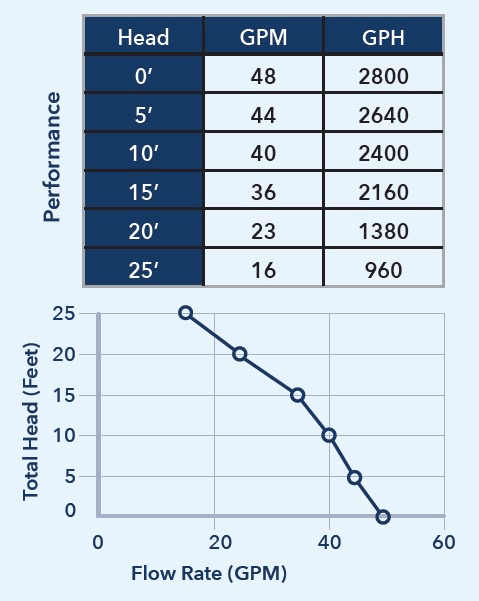 92378 Performance Curve