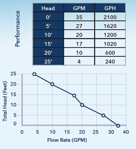92395 Performance Curve