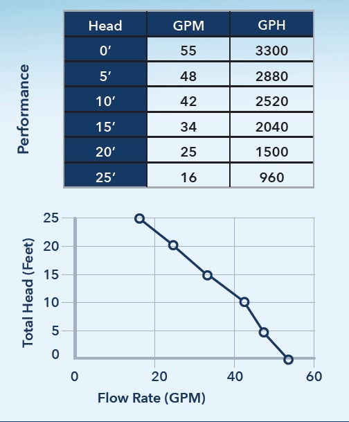 92570-25 Performance Curve