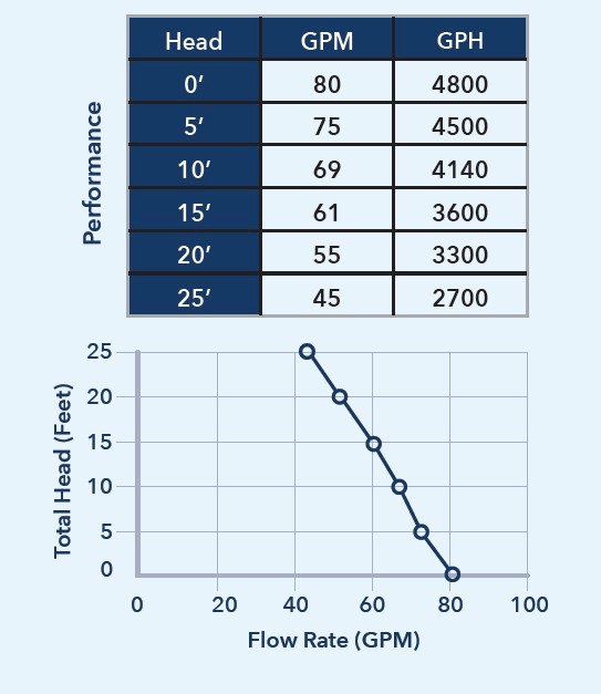 92789 Performance Curve