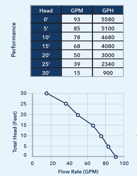 92875 Performance Curve